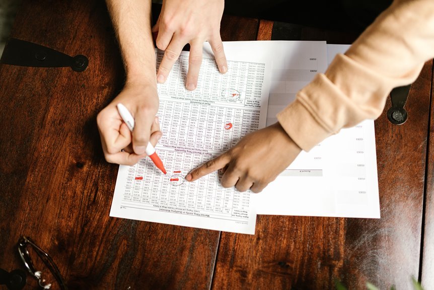 centralized operations review sheet details