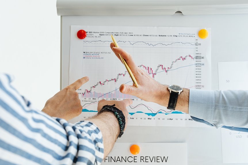core systems performance review identifiers